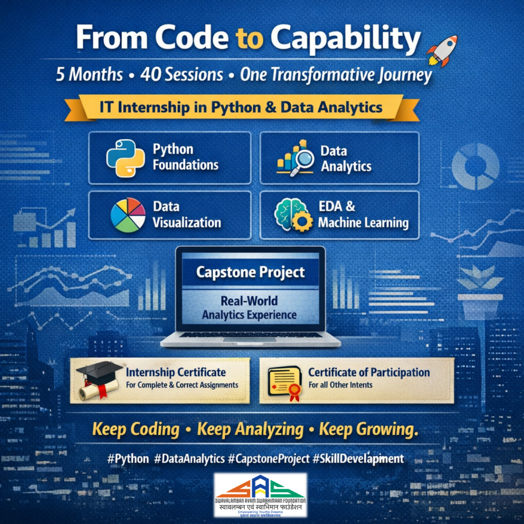 From Code to Capability: How 40 Sessions Shaped Future-Ready Data Professionals